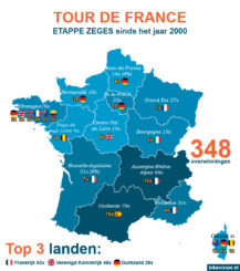 Tour de France etappe zeges per regio sinds 2000